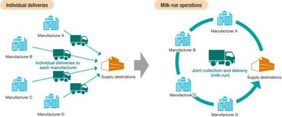 日本緣何能成為全球供應(yīng)鏈管理標(biāo)桿國家
