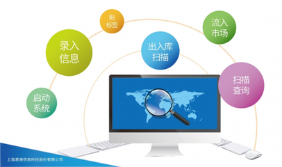 易溯科技助力瑪氏箭牌供應(yīng)鏈管理數(shù)字化升級(jí)，突破市場管控瓶頸